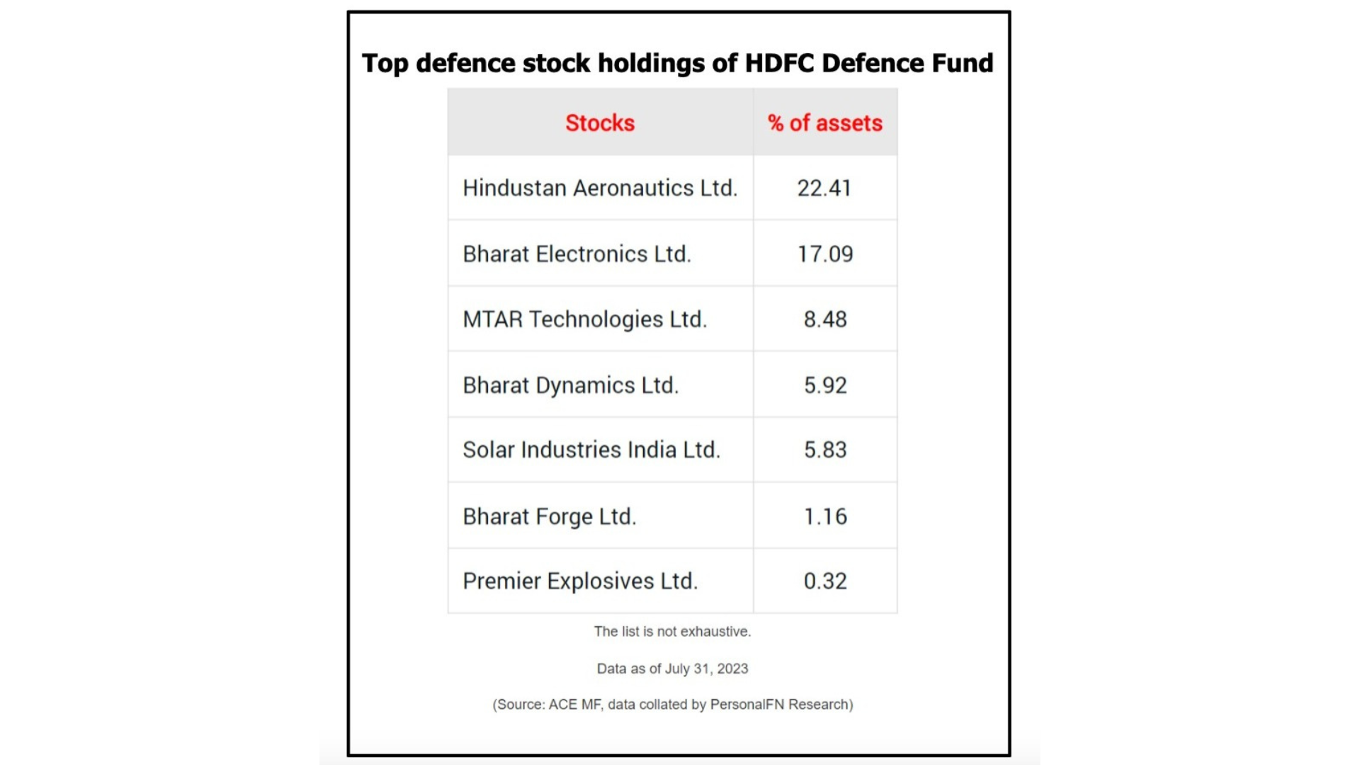 Defence Fund